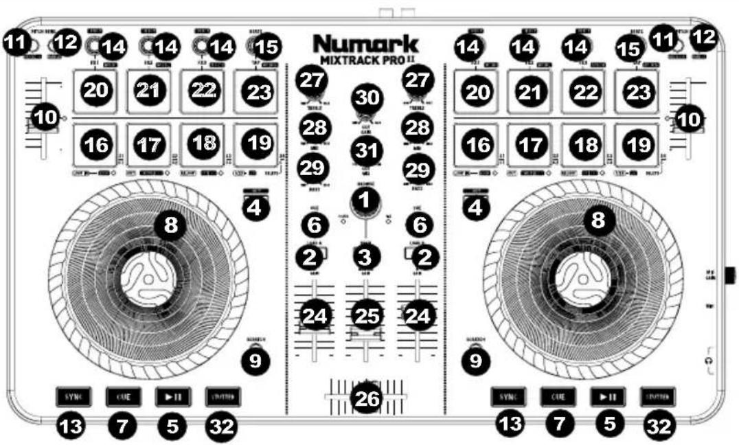 NUMARK Mixtrack Pro II - PANNEAU SUPÉRIEUR - 1