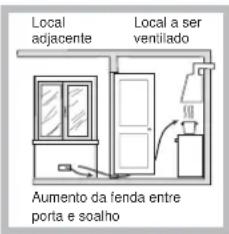 Local adjacente Local a ser ventilado Aumento da fenda entre porta e soalho