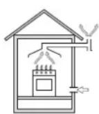 HOTPOINT-ARISTON PK 644 D GH E XHA - Aufstellung - 2