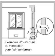HOTPOINT-ARISTON PK 644 D GH E XHA - Positionnement - 2