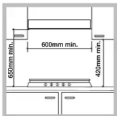 HOTPOINT-ARISTON PK 644 D GH E XHA - Встановлення плити - 1
