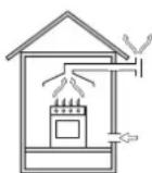 HOTPOINT-ARISTON PK 644 D GH E XHA - Τοποθέτηση - 2