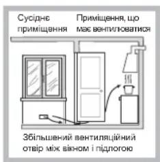 HOTPOINT-ARISTON PK 644 D GH E XHA - Встановлення - 4