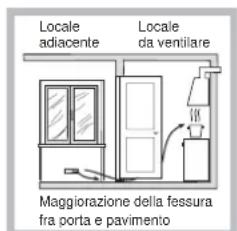 HOTPOINT-ARISTON PK 644 D GH E XHA - Posizionamento - 3