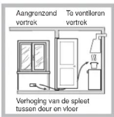 HOTPOINT-ARISTON PK 644 D GH E XHA - Plaatsing - 4
