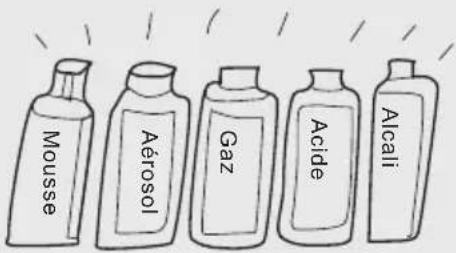 HAIER CFE633CSE - Précautions relatives à la sécurité - 1