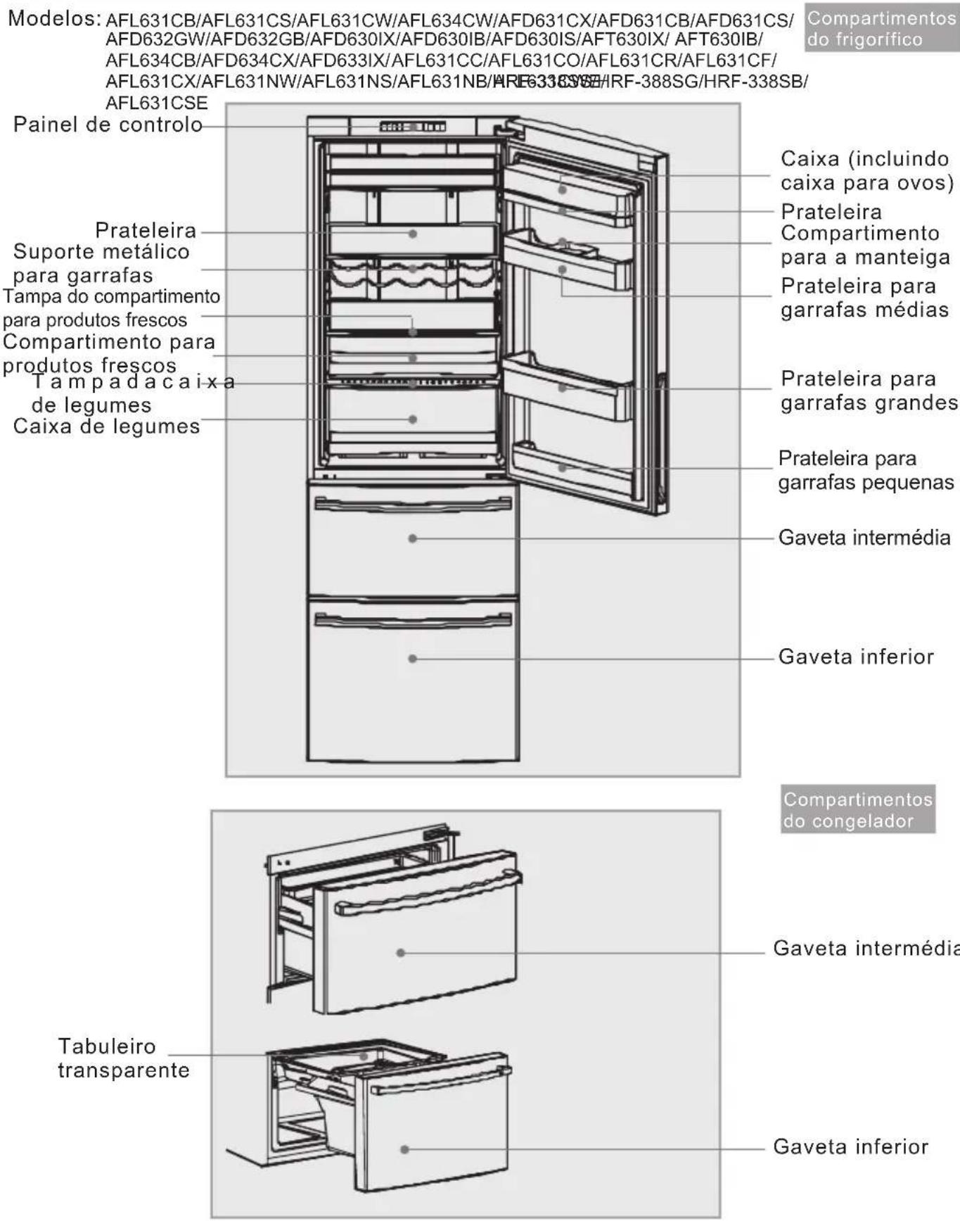 HAIER CFE633CSE - Descrição dos vários componentes - 1