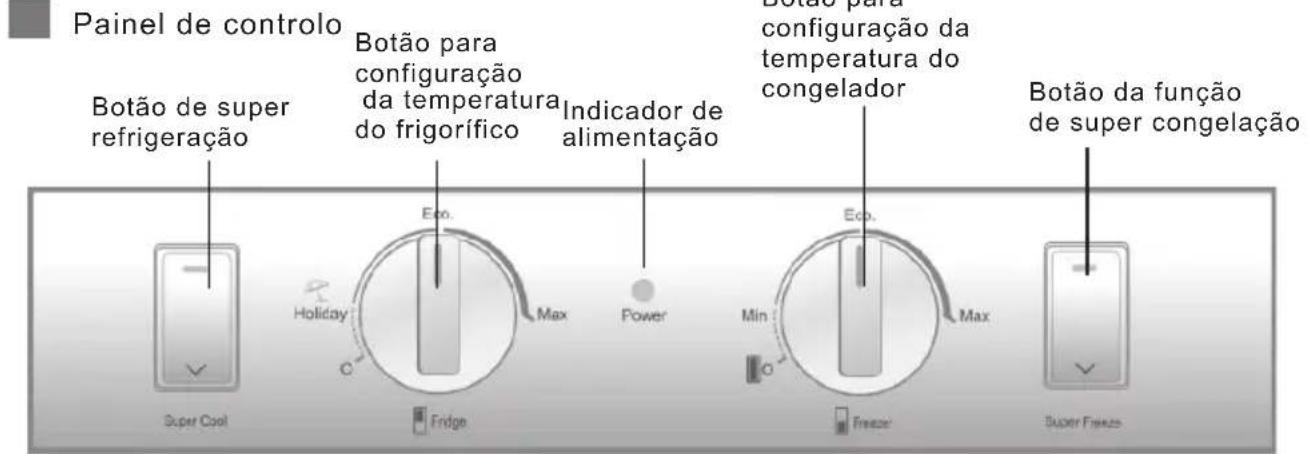 HAIER CFE633CSE - Apresentação das funções - 1