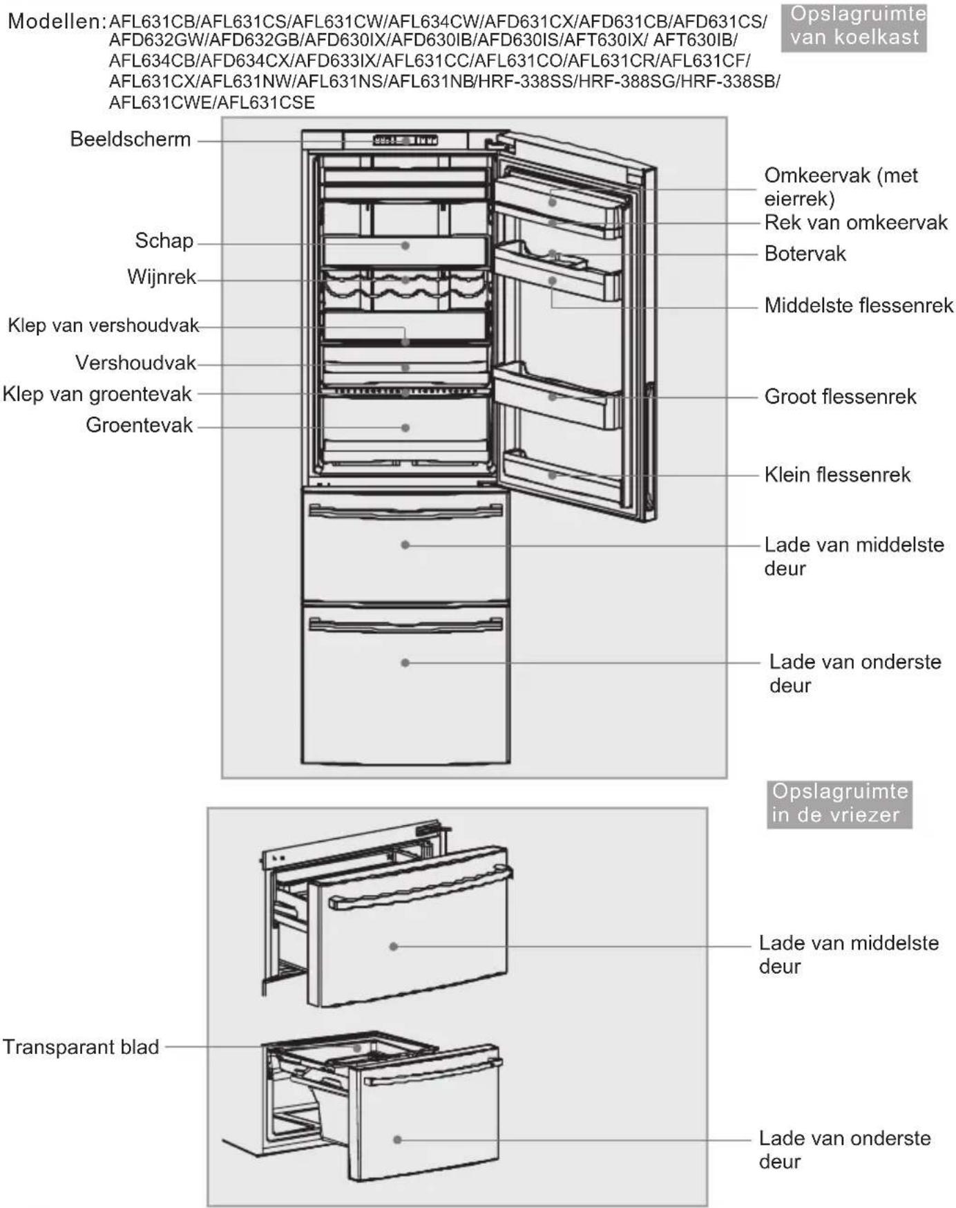 HAIER CFE633CSE - Beschrijving van de verschillende onderdelen - 1