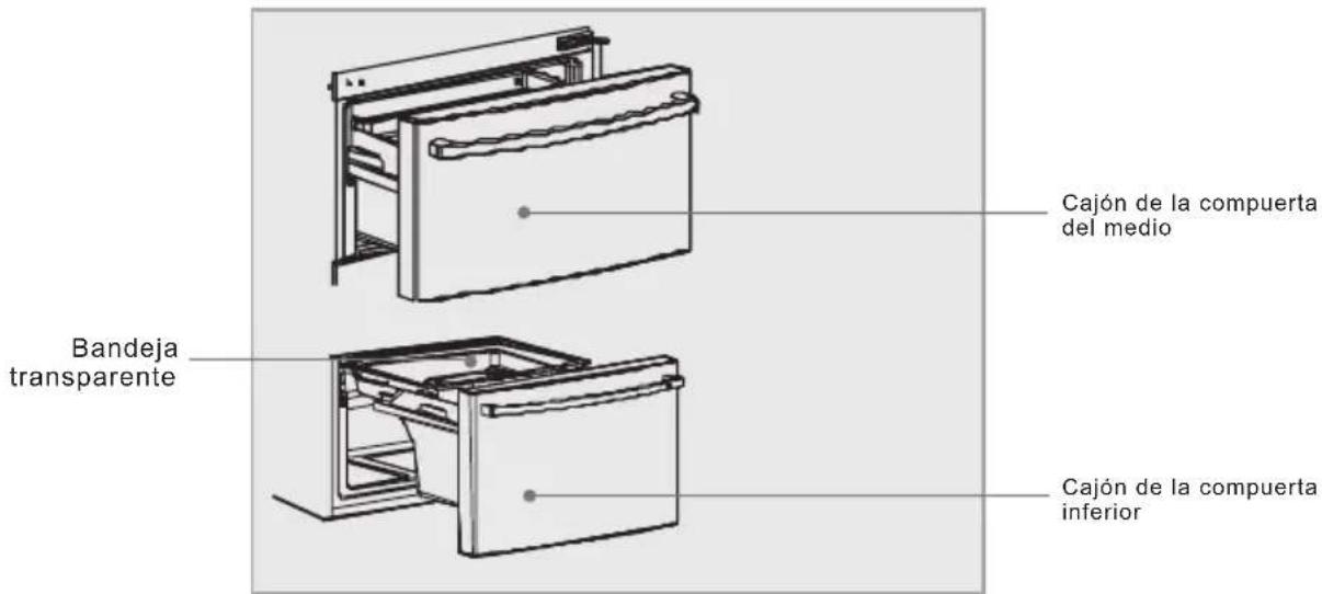 HAIER CFE633CSE - Descripción de los componentes - 2
