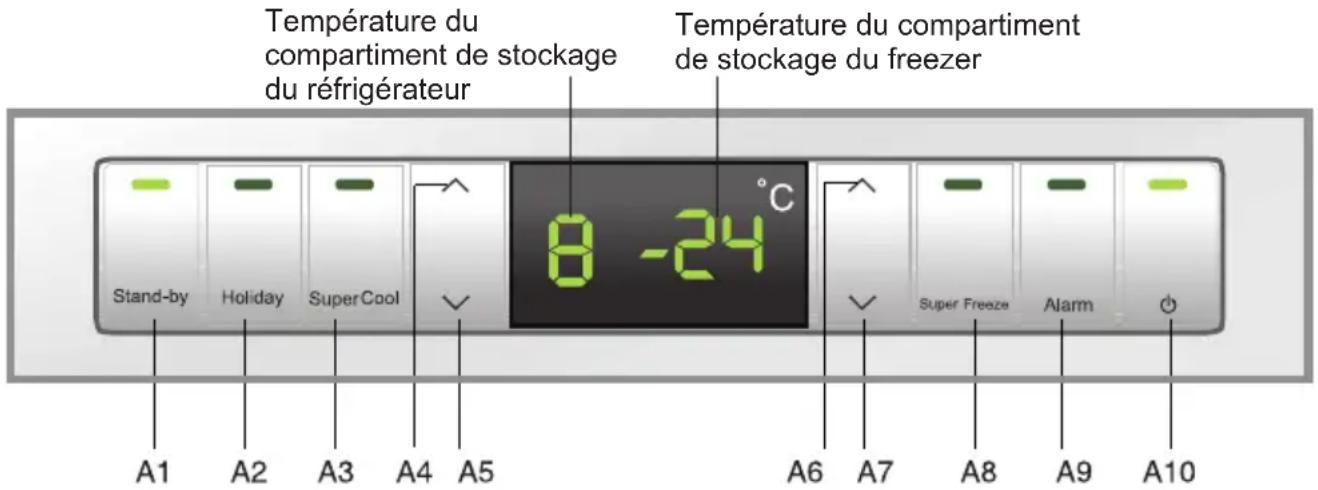 HAIER CFE633CSE - Problemlösung - 7