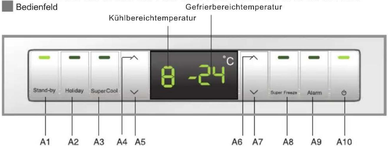 HAIER CFE633CSE - Inhalt - 6