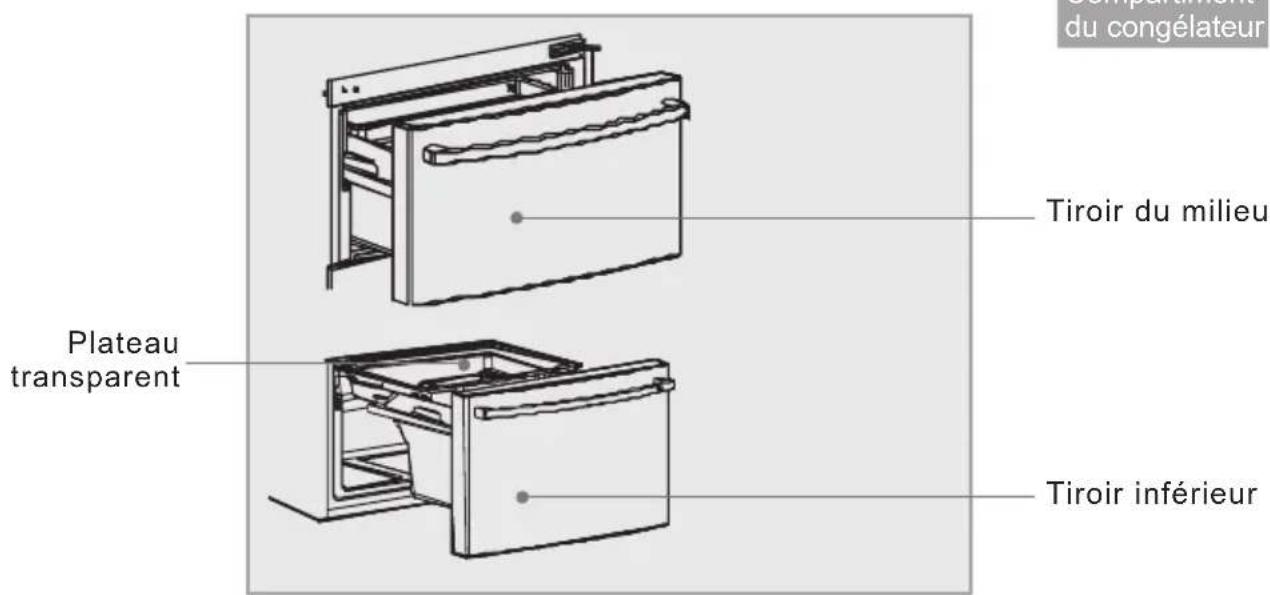 HAIER CFE633CSE - Description des divers éléments - 2