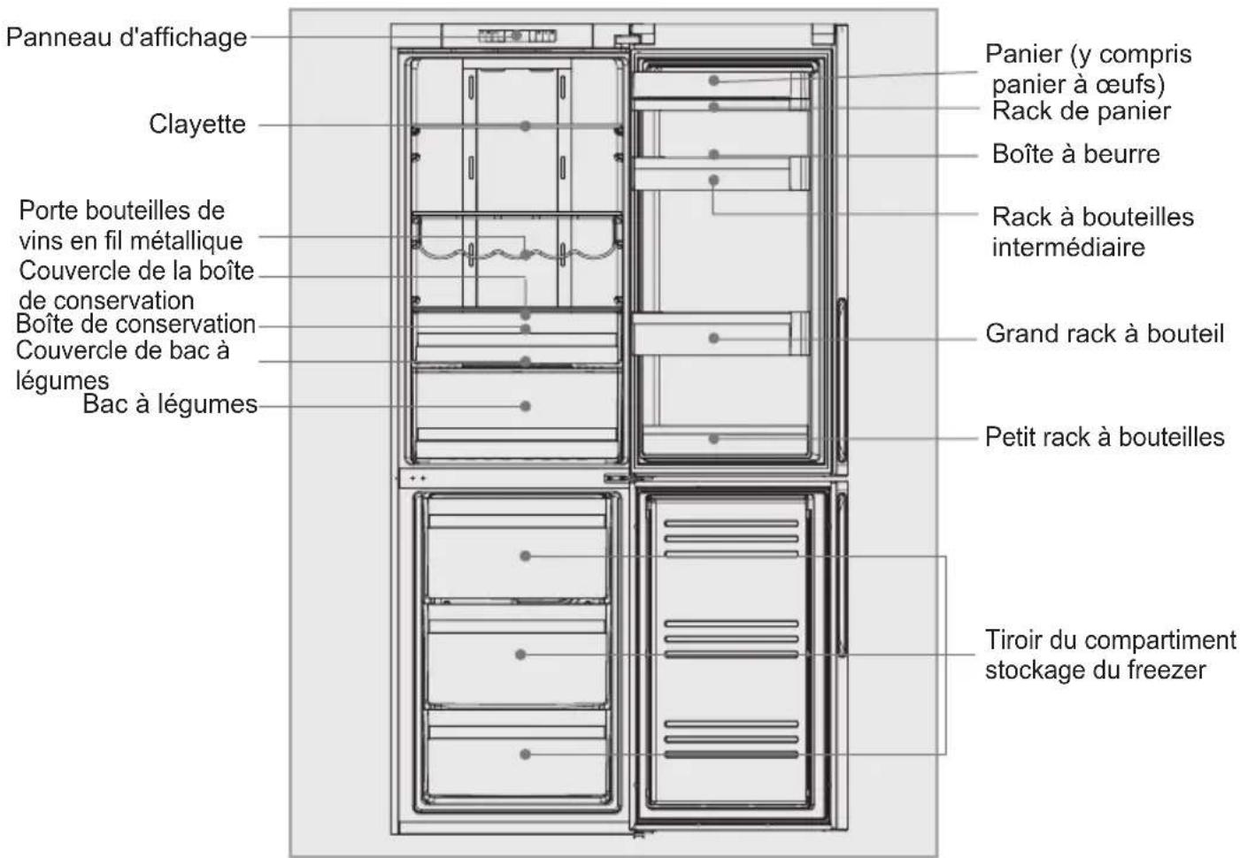 HAIER CFE633CSE - Description des différents composants - 1