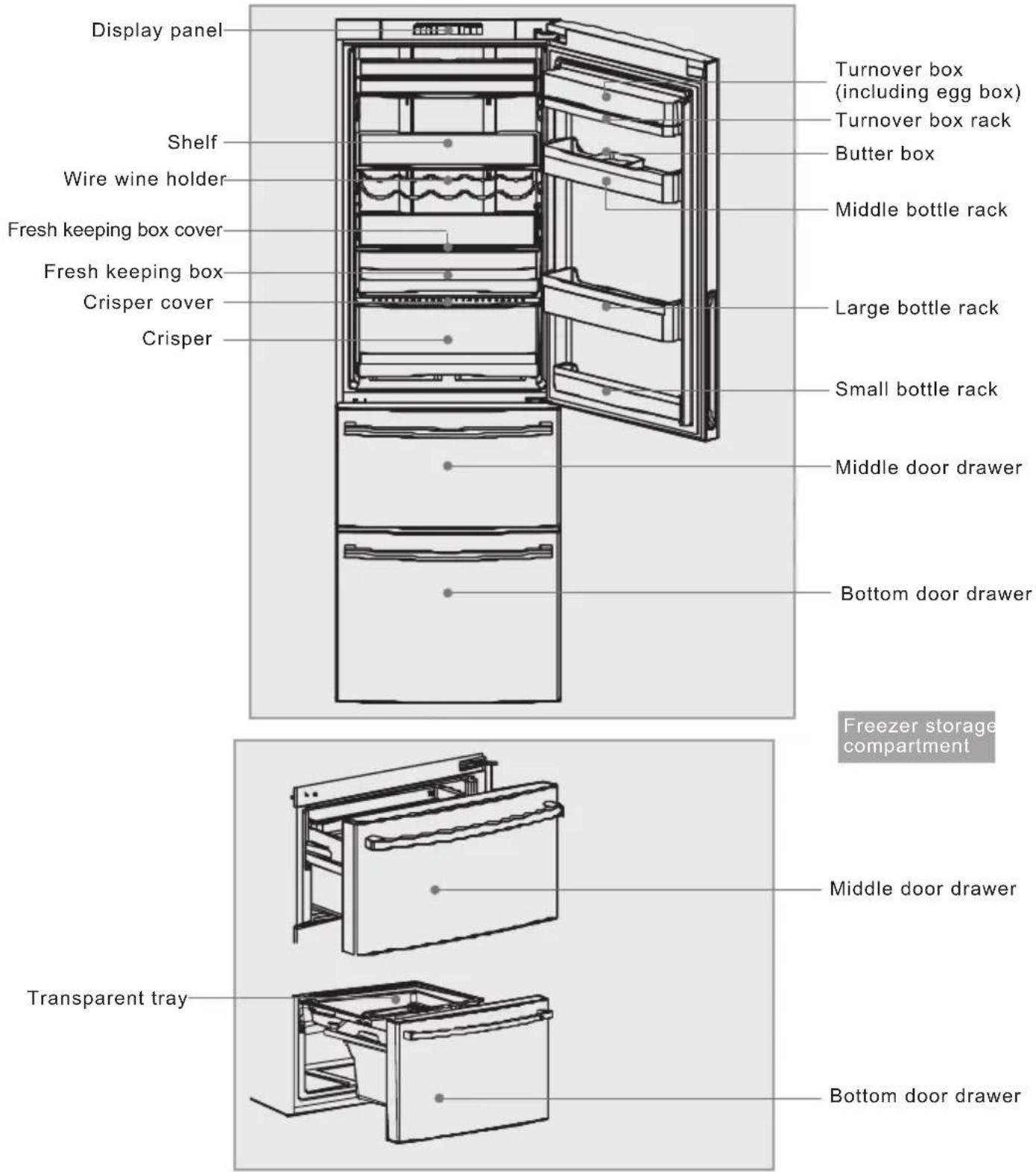 HAIER CFE633CSE - Description of various components - 1