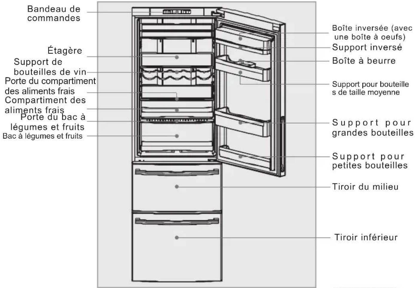 HAIER CFE633CSE - Description des divers éléments - 1