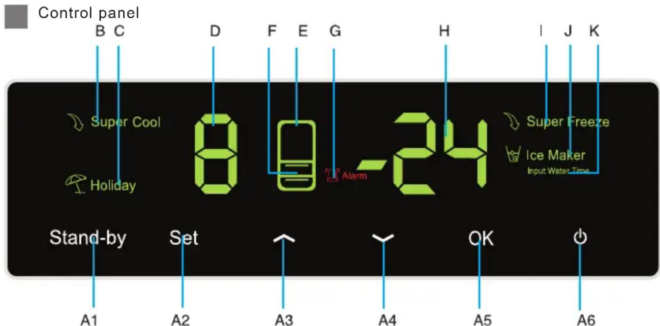 HAIER CFE633CSE - Fault indication - 1