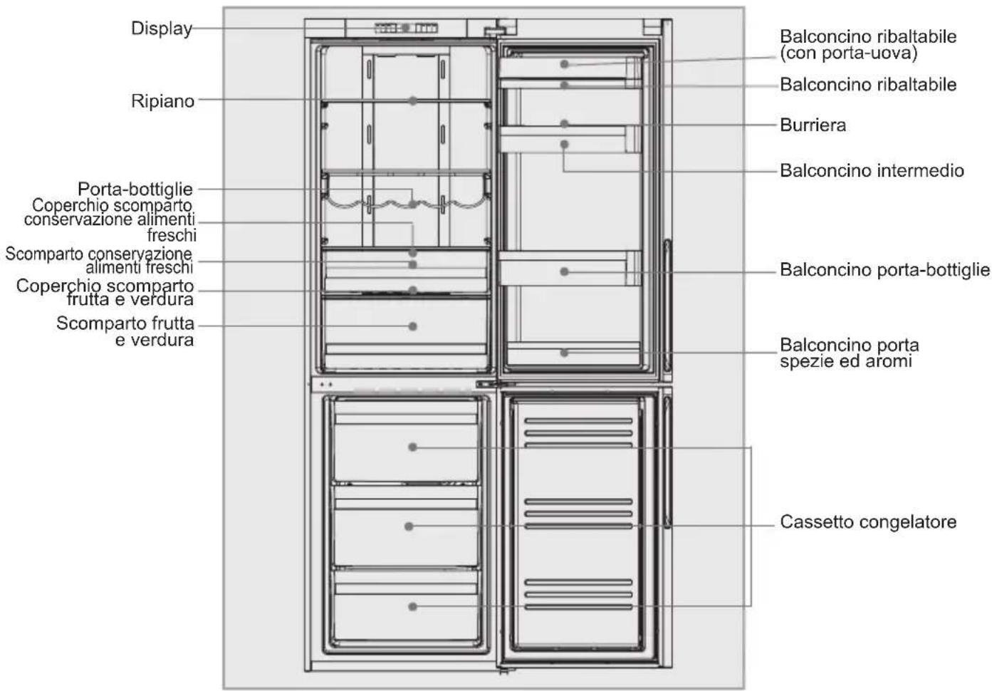 HAIER CFE633CSE - Descrizione dei vari componenti - 1