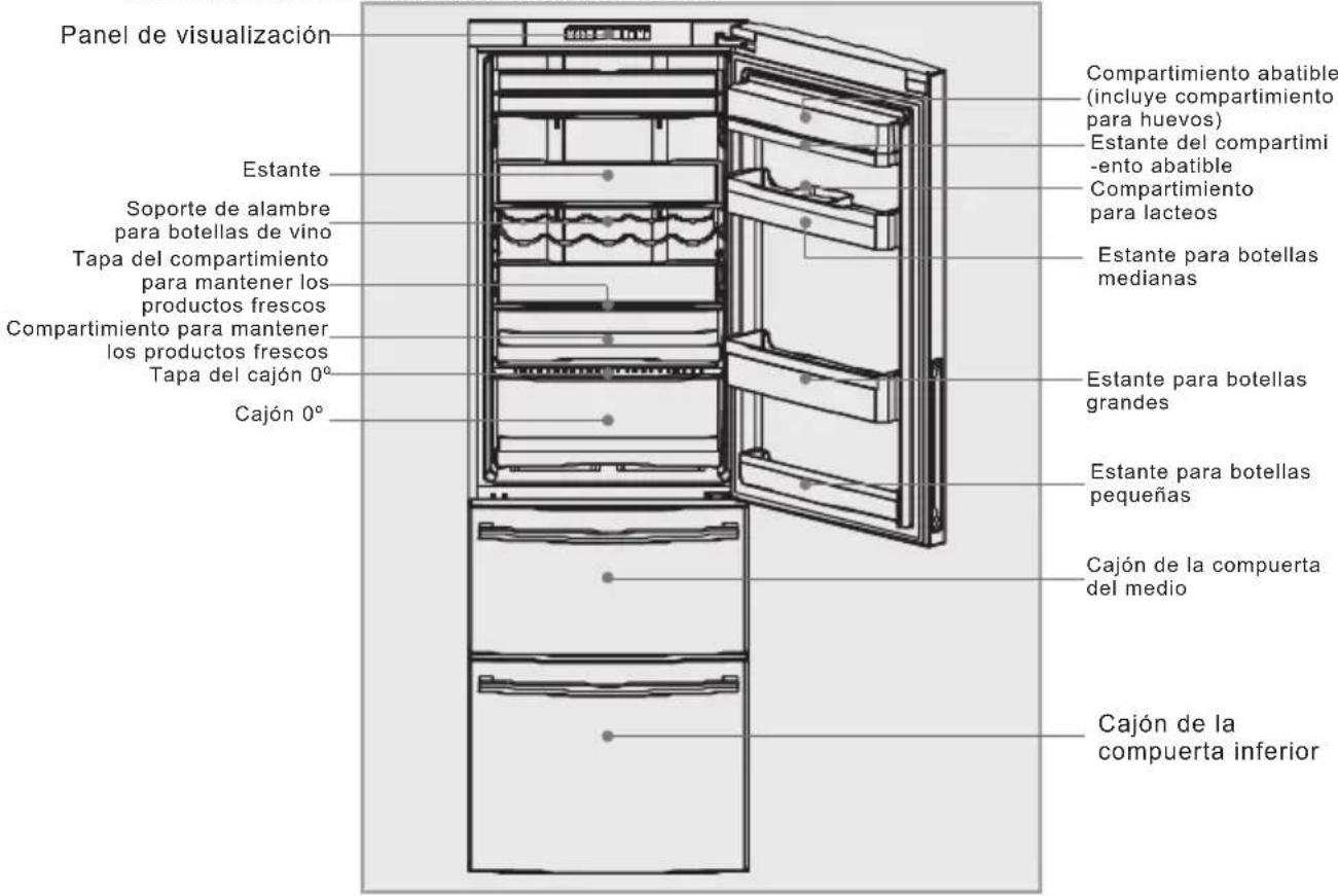 HAIER CFE633CSE - Descripción de los componentes - 1