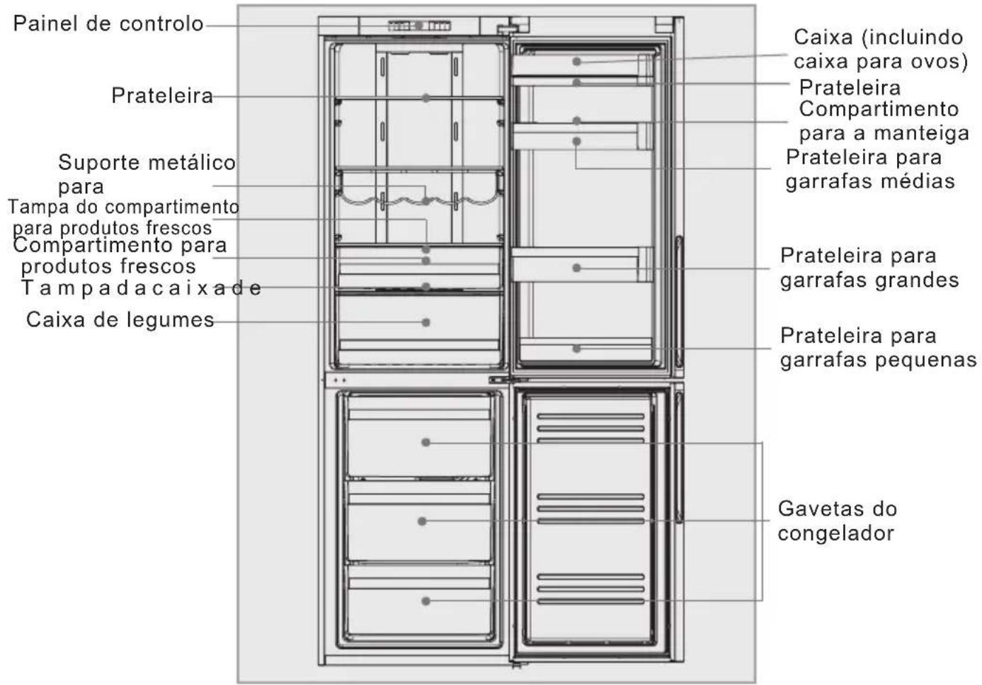 HAIER CFE633CSE - Descrição dos vários componentes - 1