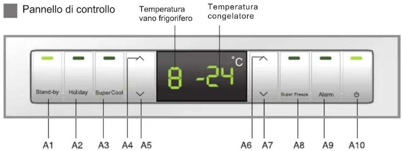 HAIER CFE633CSE - Dépannage - 7