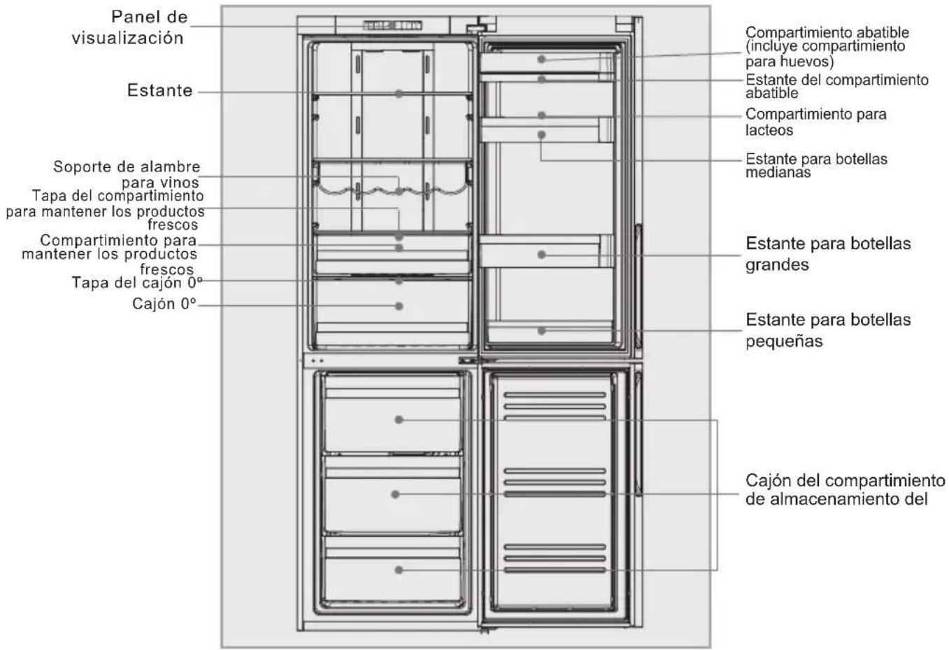 HAIER CFE633CSE - Descripción de los diferentes componentes - 1