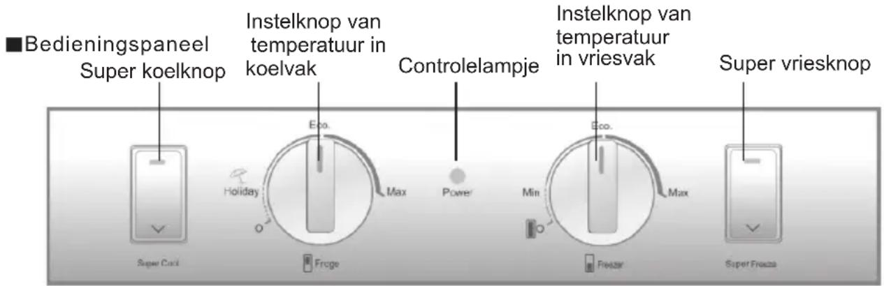 HAIER CFE633CSE - Voorbereiding voor gebruik - 2