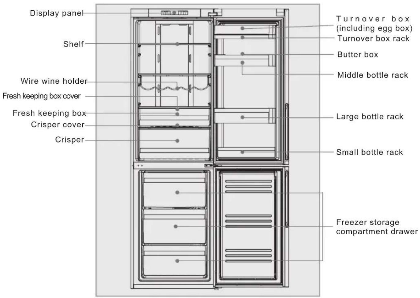 HAIER CFE633CSE - Descriptions of various components - 1