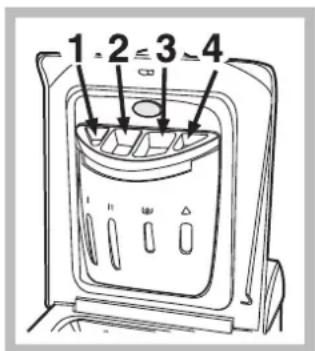 HOTPOINT-ARISTON ECOT7F 1292 EU - PacnpedeIeIteIb MOIOuIX cpeIcTB - 1