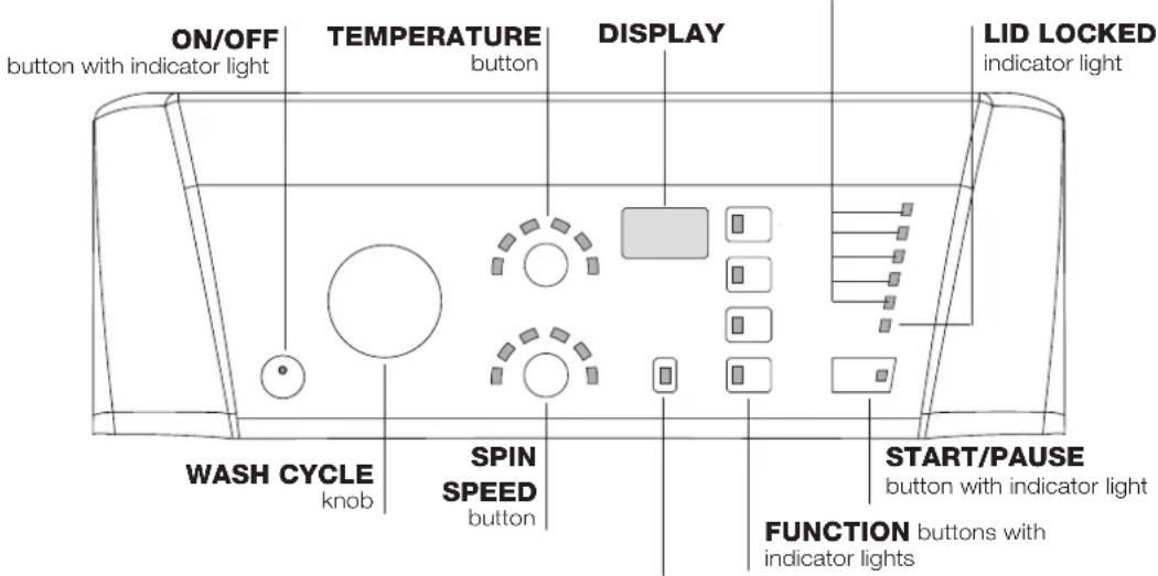 HOTPOINT-ARISTON ECOT7F 1292 EU - WASH CYCLE PROGRESS - 1