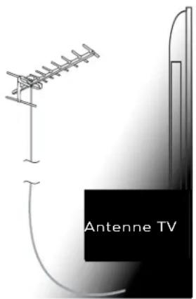 Innosol Manhattan - Connexion de l'antenne TV - 1