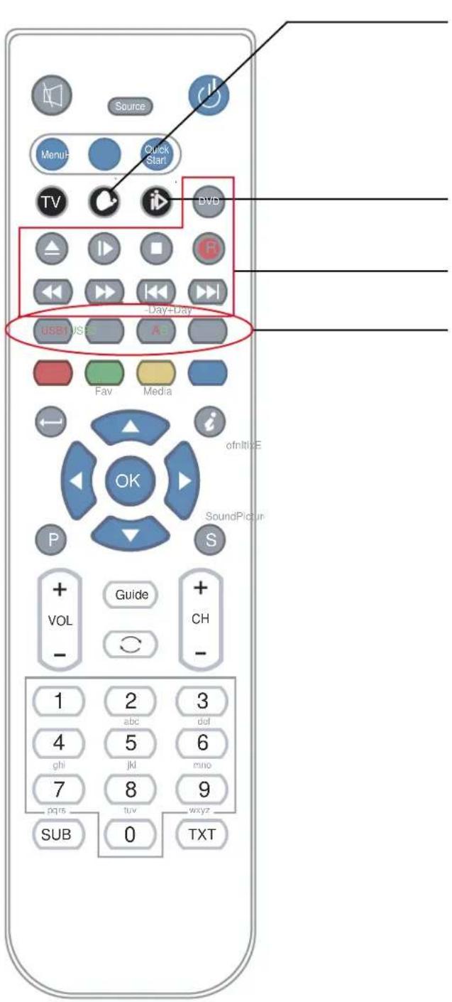 Innosol Manhattan - Telecomando - 1