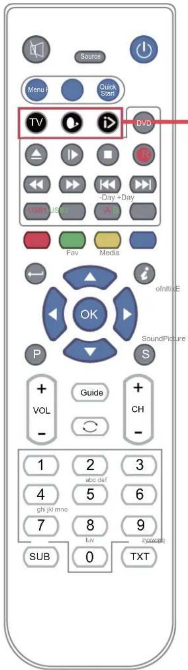 Innosol Manhattan - Functions of remote control buttons - 2