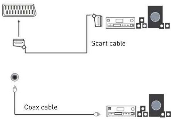 Innosol Manhattan - Connecting an audio system - 2