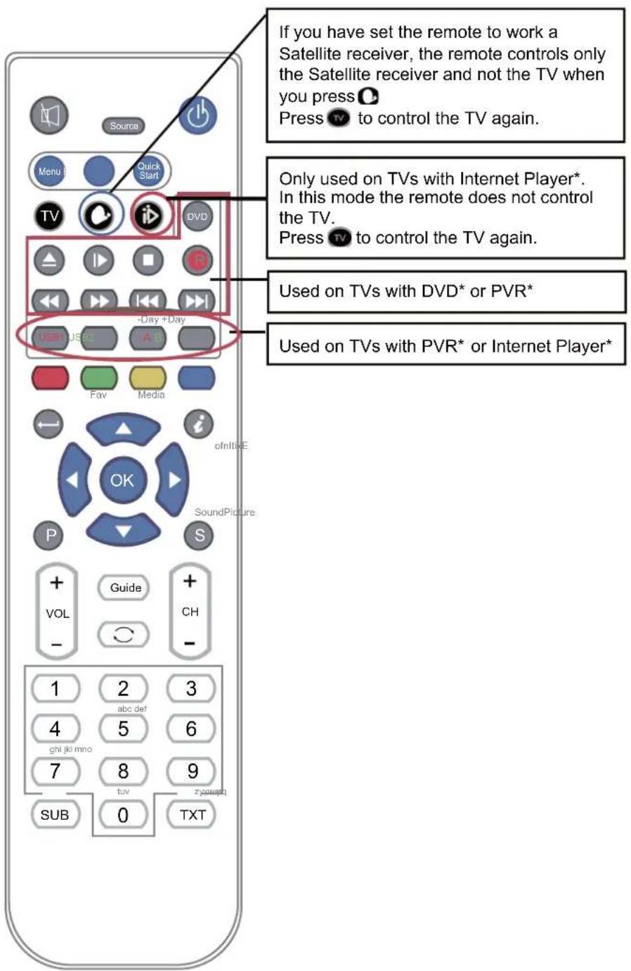 Innosol Manhattan - Remote Control - 1