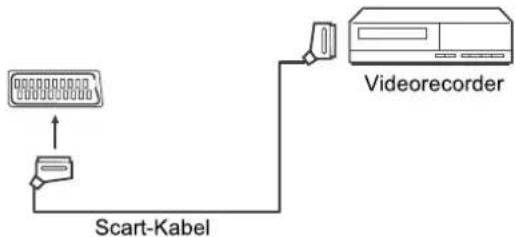 Innosol Manhattan - PC-Verbindung über VGA- bzw. HDMI-Kabel - 2