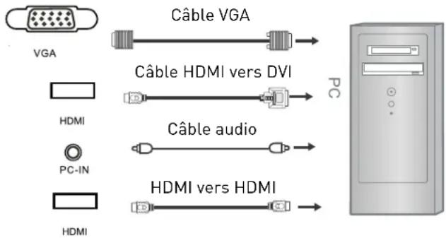 Innosol Manhattan - Connexion à un ordinateur par VGA ou HDMI - 1