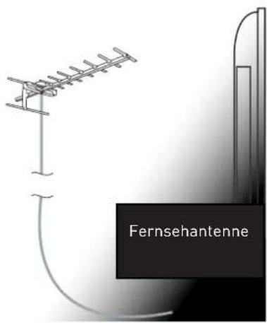 Innosol Manhattan - Handhabung der Fernbedienung - 5