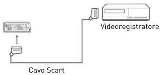 Innosol Manhattan - Videoregistratore - 1
