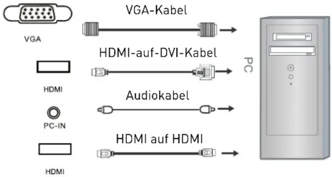 Innosol Manhattan - PC-Verbindung über VGA- bzw. HDMI-Kabel - 1