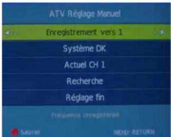 Innosol Manhattan - Réglage manuel ATV - 1