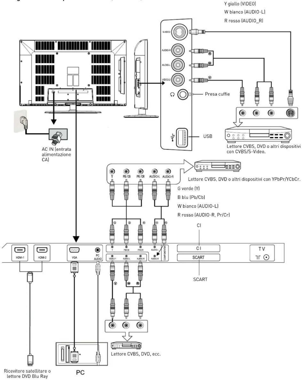 Innosol Manhattan - Cavo VGA - 1