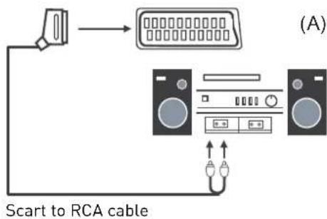 Innosol Manhattan - Connecting an audio system - 1