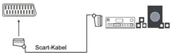 Innosol Manhattan - Mit einer Stereoanlage verbinden - 2