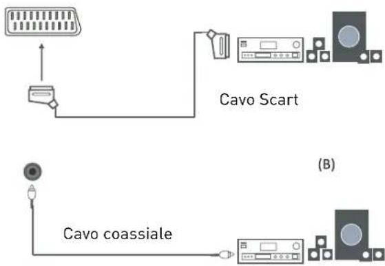 Innosol Manhattan - Collegamento a un impianto audio - 2