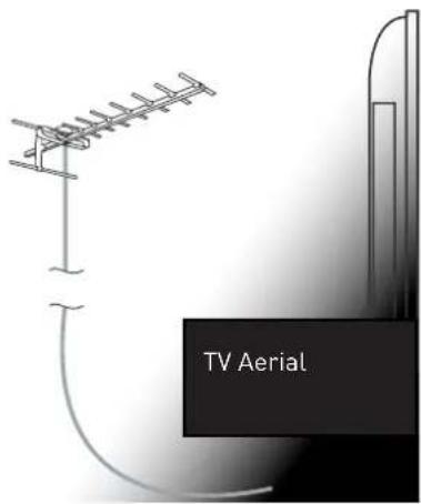 Innosol Manhattan - Connecting the TV Antenna - 1