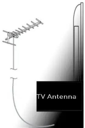 Innosol Manhattan - Connessione dell'antenna TV - 1