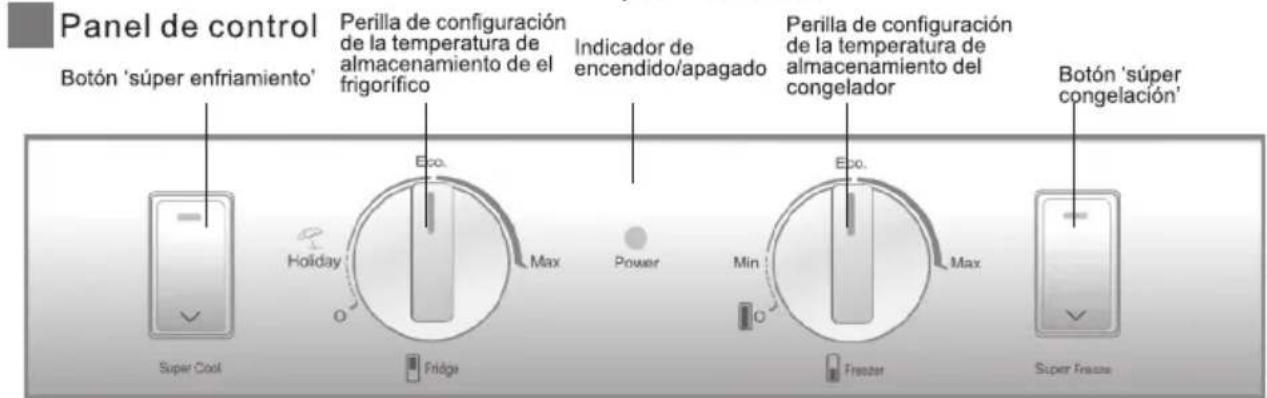Panel de control Botón 'súper enfriamiento' Perilla de configuración de la temperatura de almacenamiento de el frigorífico Indicador de encendido/apagado Perilla de configuración de la temperatura de almacenamiento del congelador Botón 'súper congelación' Super Cool Eco. Max Power Eco. Min Frizez Super Freeze