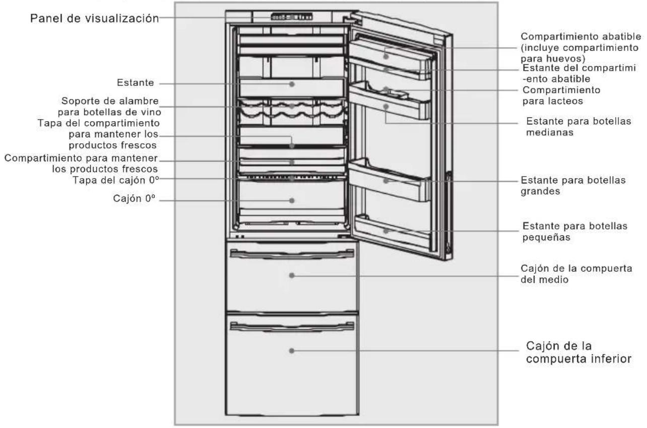 Panel de visualización Estante Soporte de alambre para botellas de vino Tapa del compartimiento para mantener los productos frescos Compartimiento para mantener los productos frescos Tapa del cajón 0° Cajón 0° Compartimiento abatible (incluye compartimiento para huevos) Estante del compartimi -ento abatible Compartimiento para lacteos Estante para botellas medianas Estante para botellas grandes Estante para botellas pequeñas Cajón de la compuerta del medio Cajón de la compuerta inferior