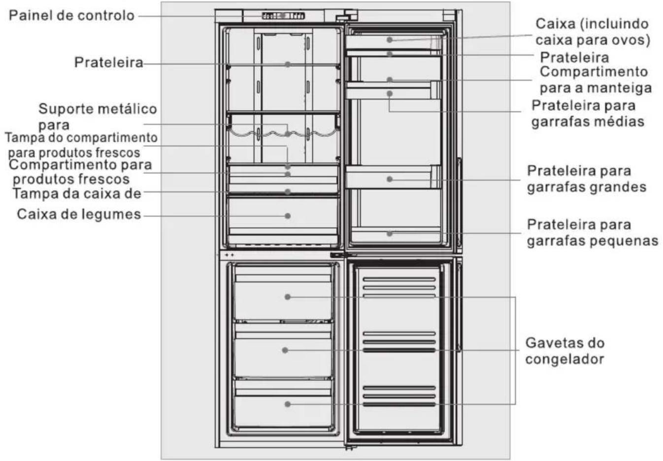 Painel de controlo Prateleira Suporte metálico para Tampa do compartimento para produtos frescos Compartimento para produtos frescos Tampa da caixa de Caixa de legumes Caixa (incluindo caixa para ovos) Prateleira Compartimento para a manteiga Prateleira para garrafas médias Prateleira para garrafas grandes Prateleira para garrafas pequenas Gavetas do congelador